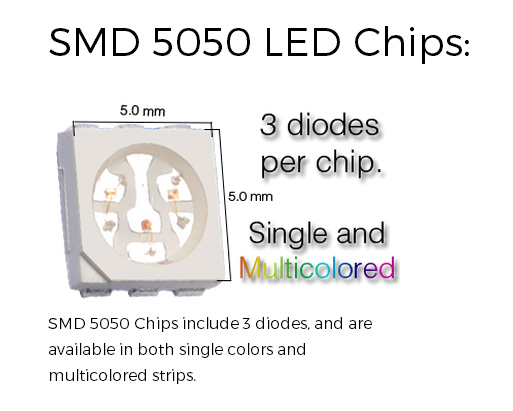 What Are The Between And SMD5050 Led Chip? – witoptech