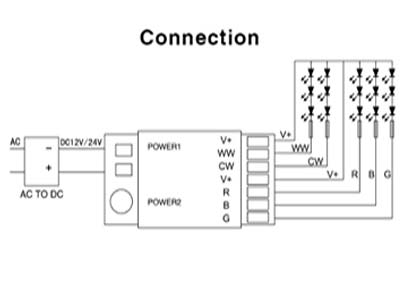 rgbww led strip