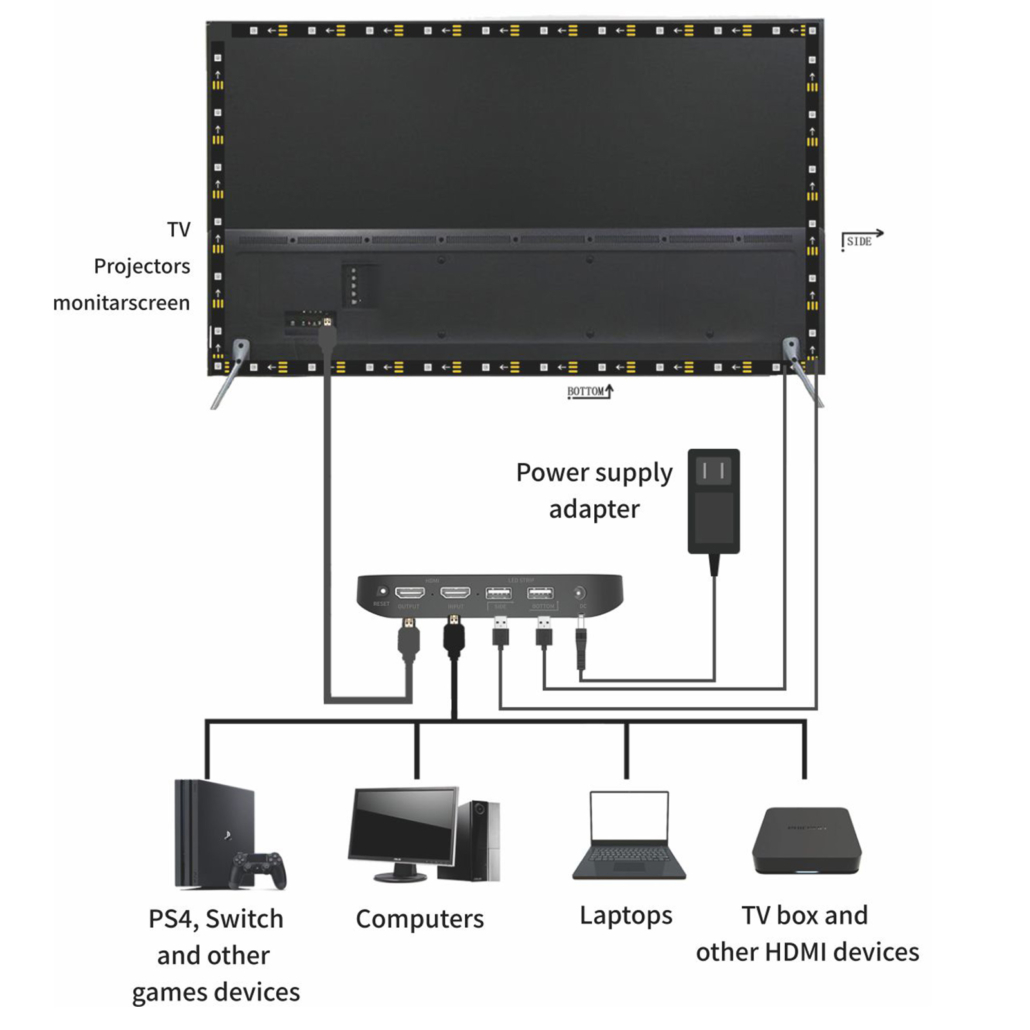 Tv backlighting sync box